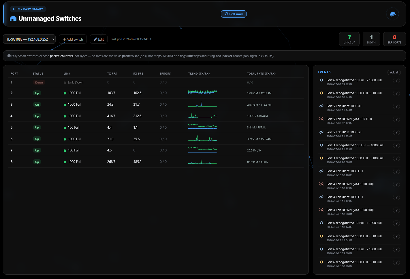Unmanaged Switch Insight screenshot