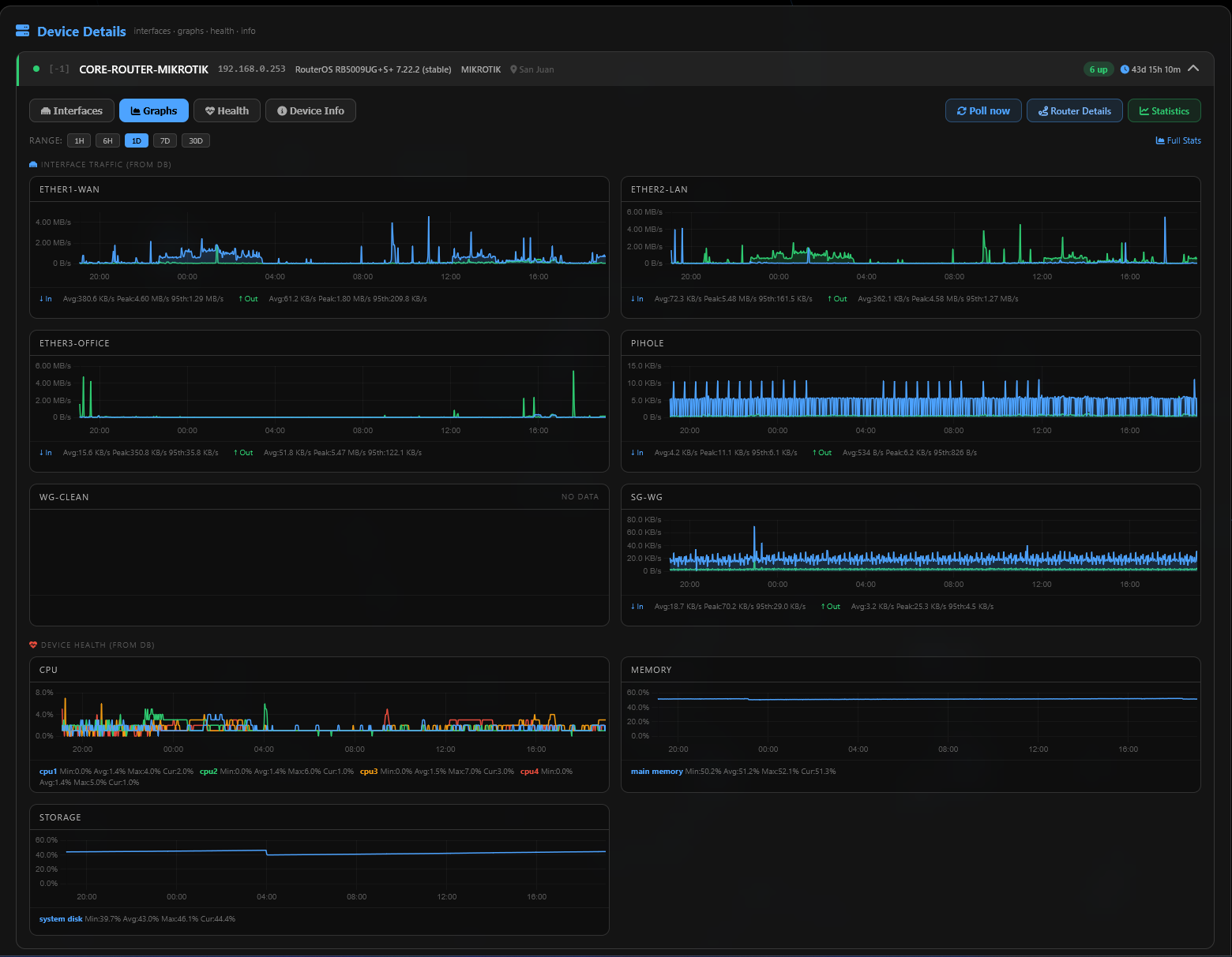 Live Dashboard screenshot