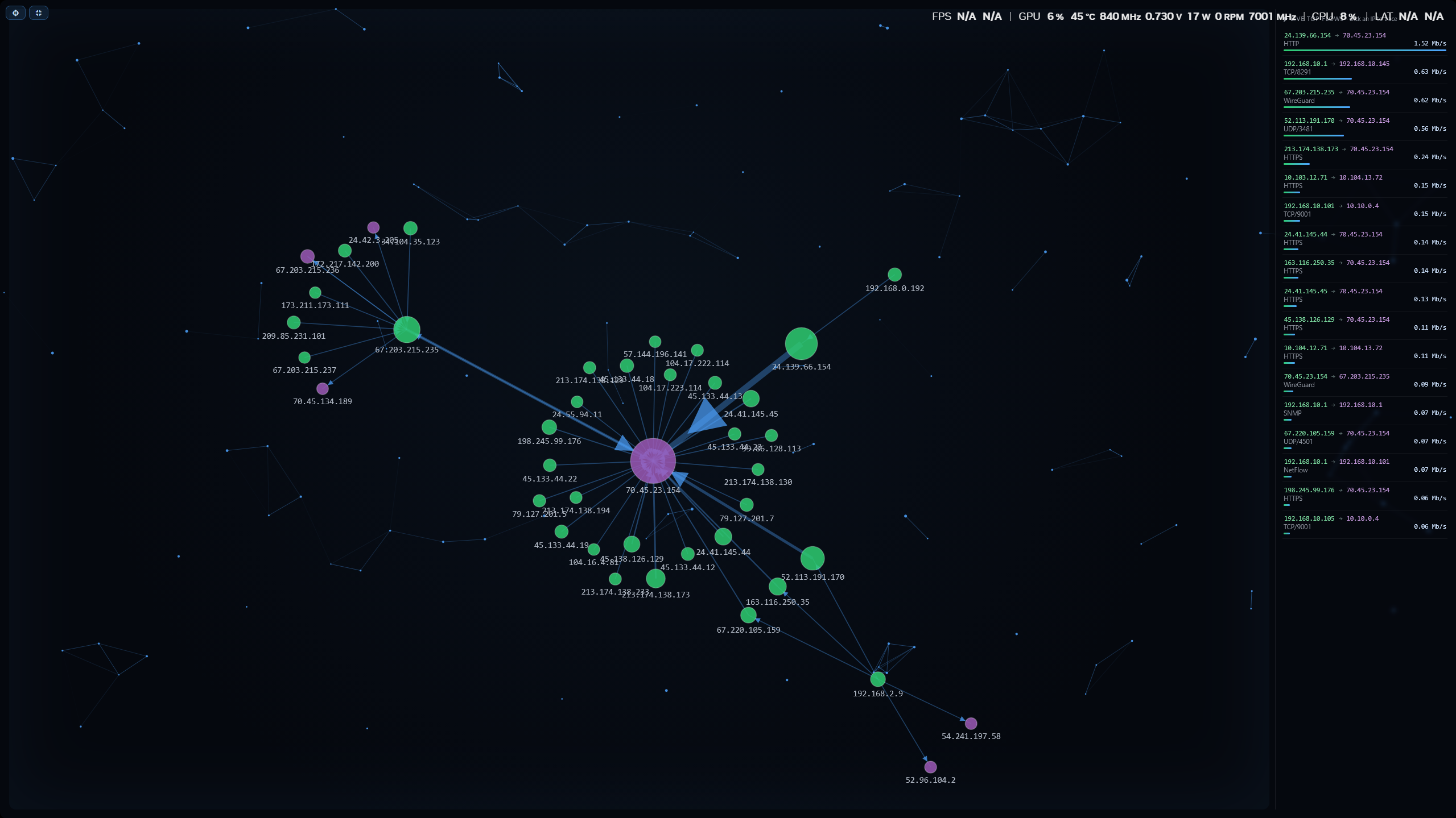 NetFlow Analyzer screenshot