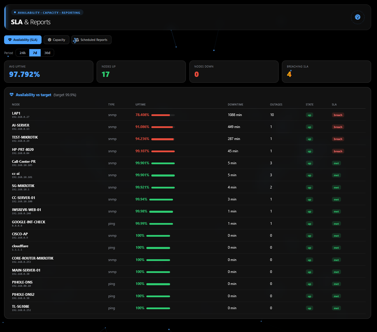 SLA &amp; Reports screenshot