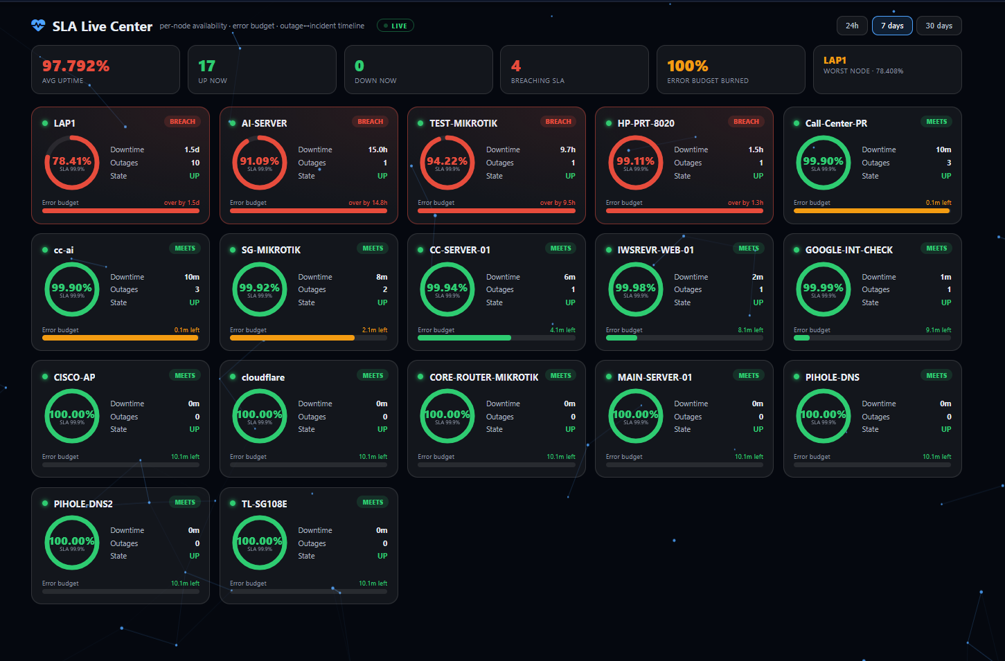 SLA Live Center screenshot