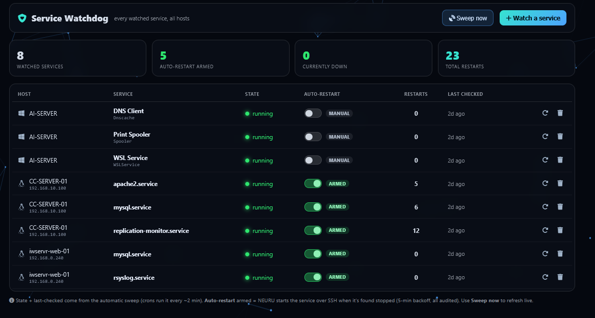Service Watchdog screenshot