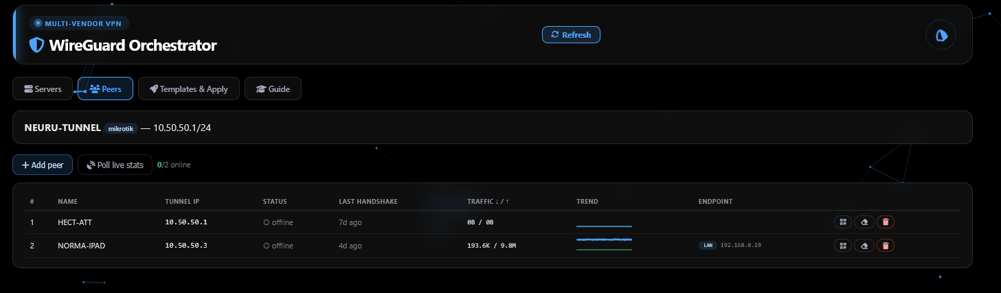 WireGuard Orchestrator screenshot